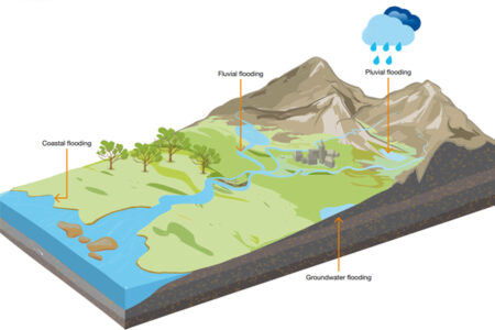 Flooding-diagram | Wavin UK Blog